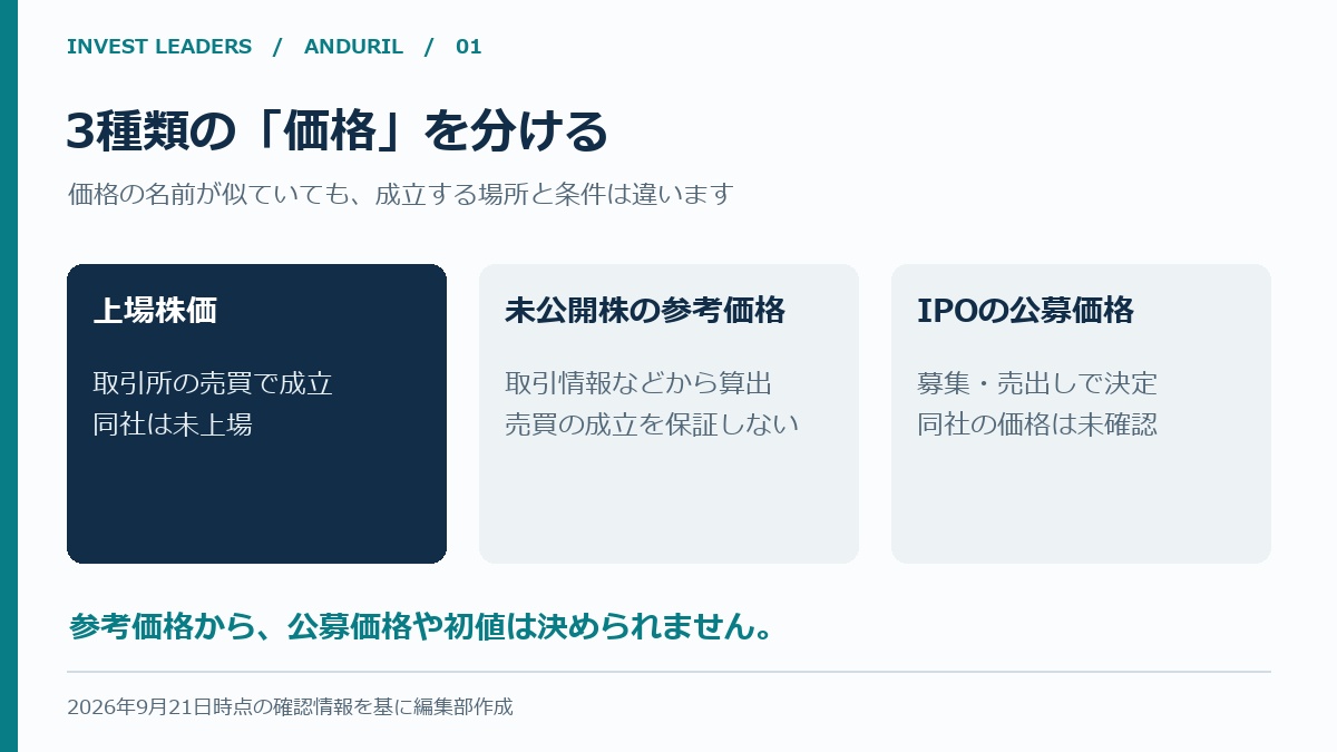 上場株価、未公開株の参考価格、IPOの公募価格の違い