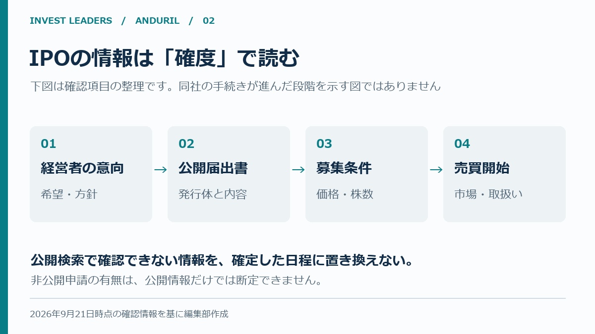 IPOの意向、公開届出書、募集条件、売買開始で確認する情報