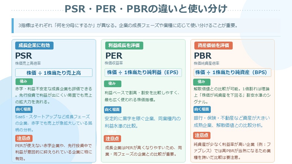 PSR(株価売上高倍率)、PER(株価収益率)、PBR(株価純資産倍率)の使い分け