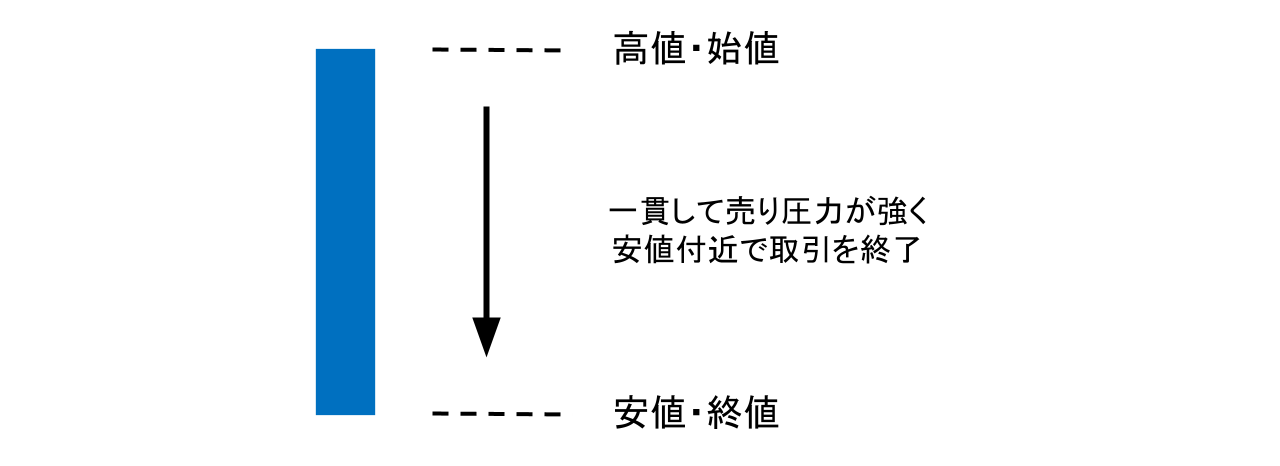 大陰線