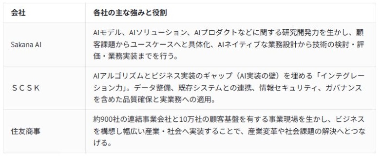 Sakana AI、SCSK、住友商事の役割を示す公式発表の表