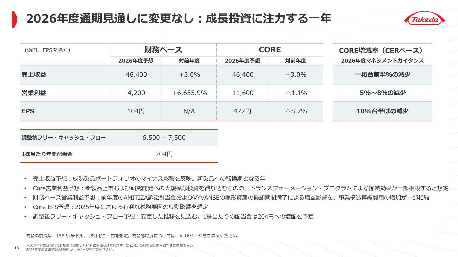 調整後フリーキャッシュフロー予想6,500〜7,500億円を配当額と比較
