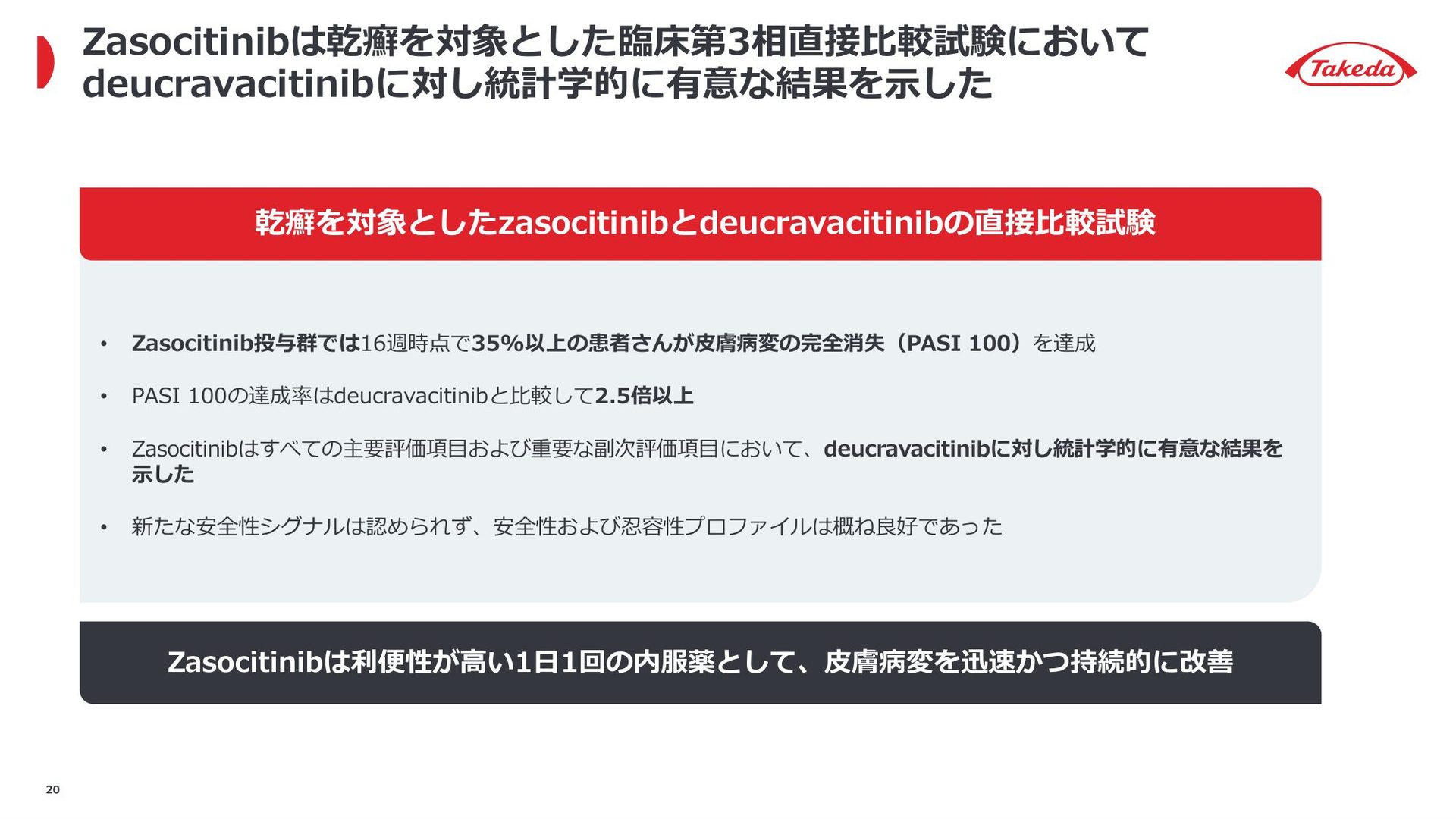 競合薬との直接比較で示した強みと販売上の課題