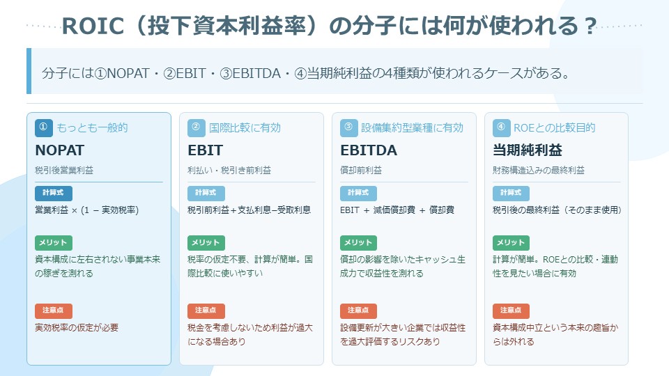 投下資本利益率(ROIC)の分子に使われる項目
