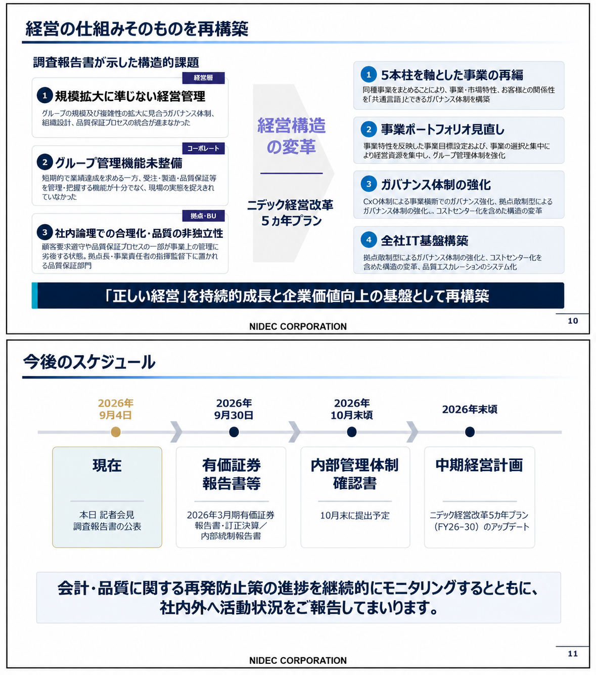 ニデックの経営改革と今後のスケジュール。9月30日に有報等、10月末に内部管理体制確認書を提出予定。