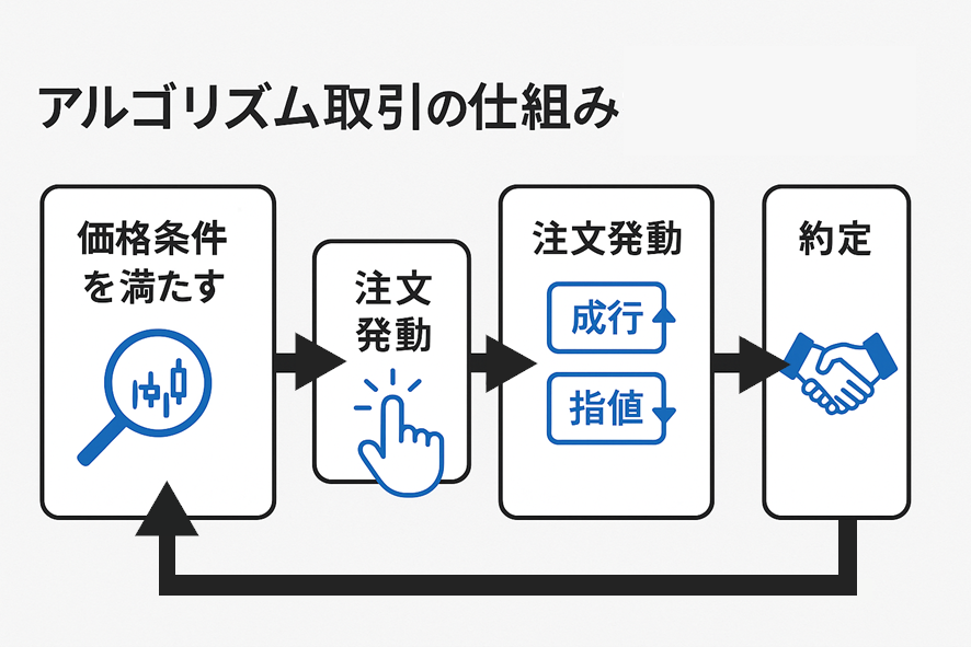 アルゴリズム取引