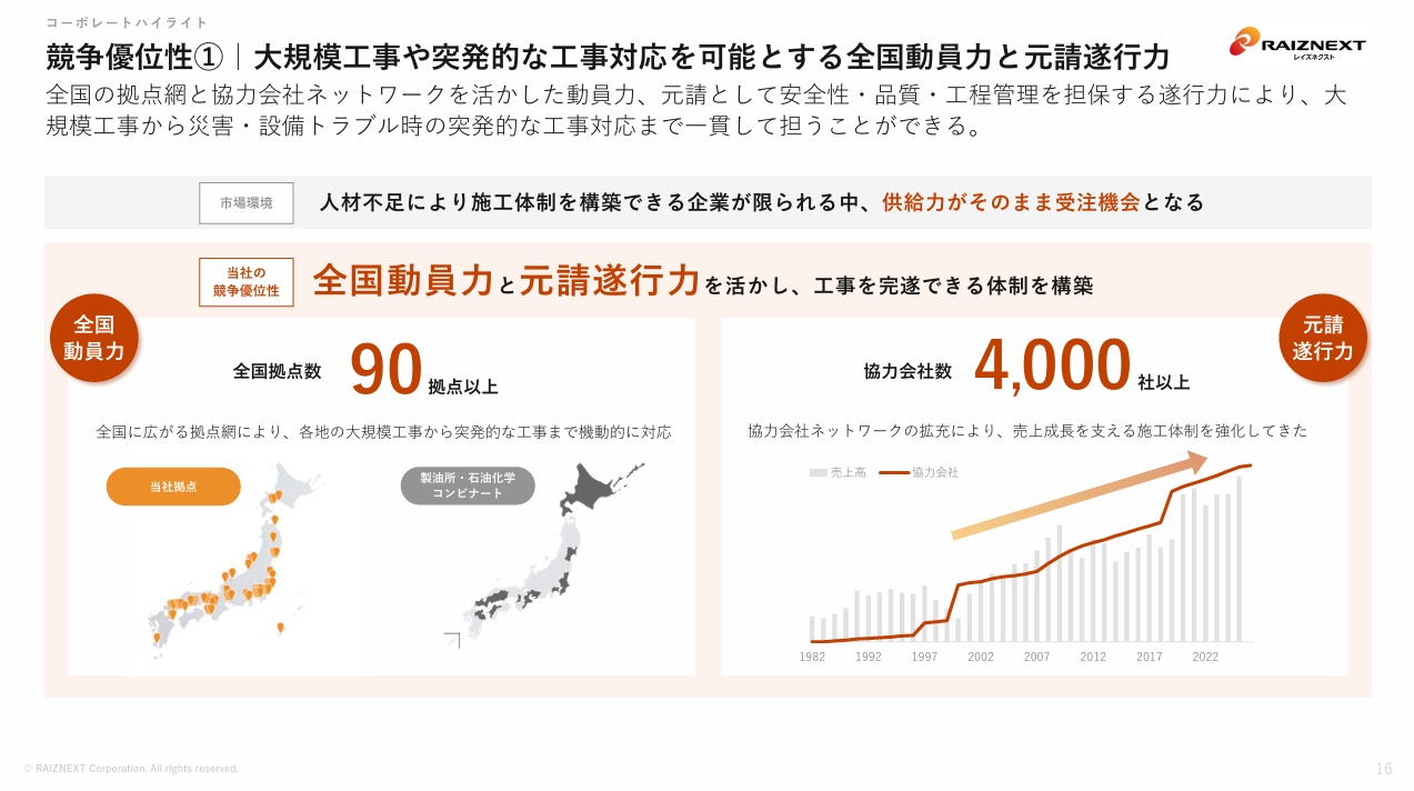 レイズネクスト社の競争優位性