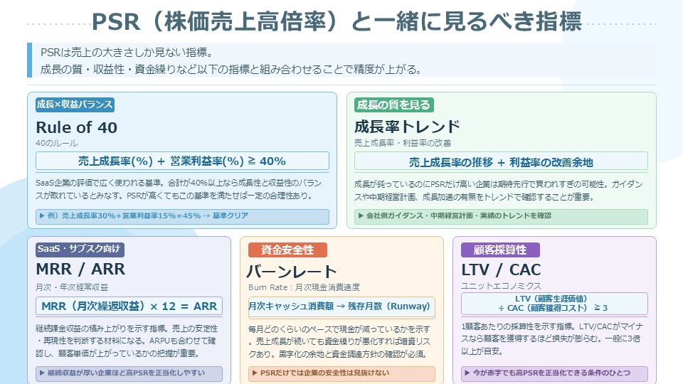 PSR(株価売上高倍率)といっしょに見るべき指標