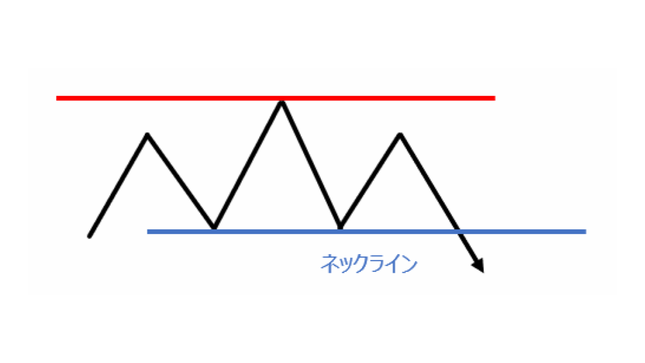 三山(さんざん)　ネックライン