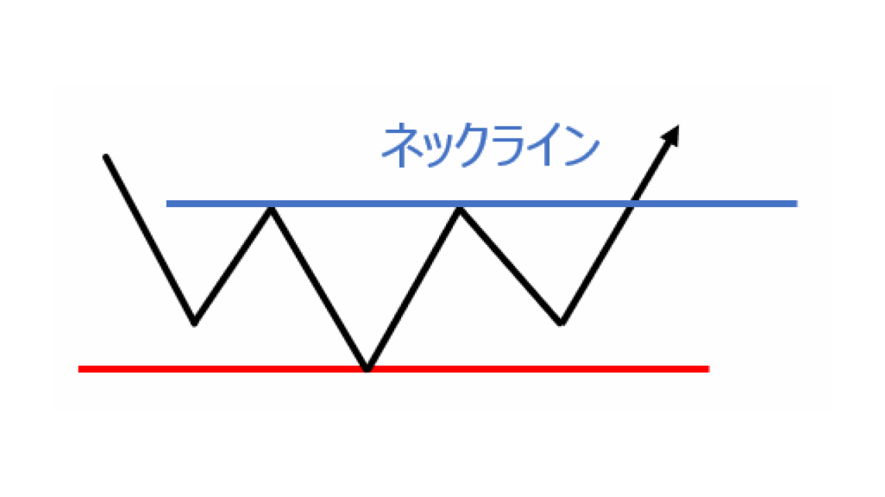 逆三山(ぎゃくさんざん)　ネックライン