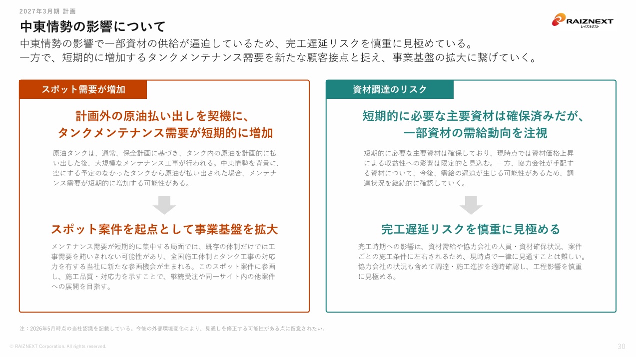 レイズネクスト社の業績に中東情勢が与える影響