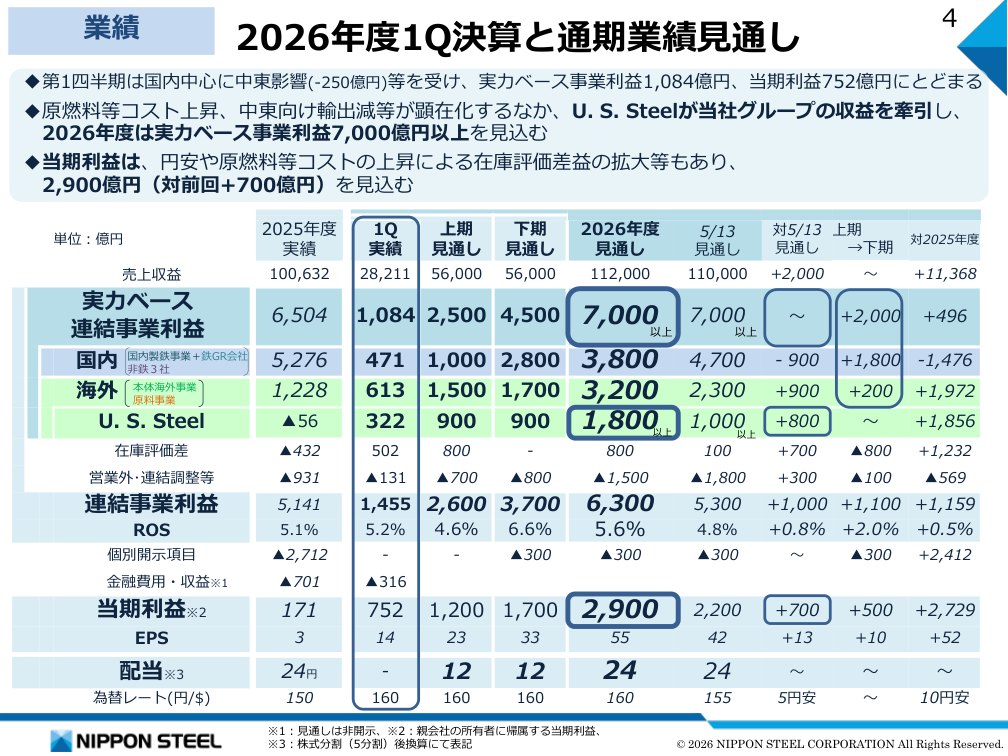 日本製鉄の2026年度1Q決算と通期業績見通し