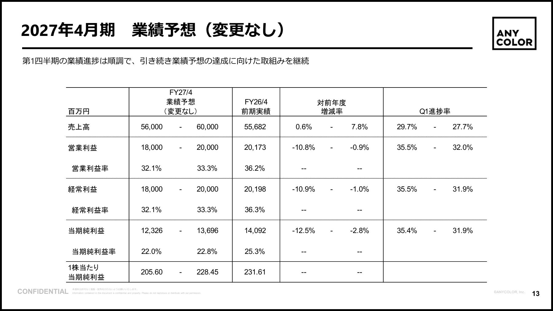 ANYCOLORの27年4月期通期業績予想。1Q発表時点で変更なし