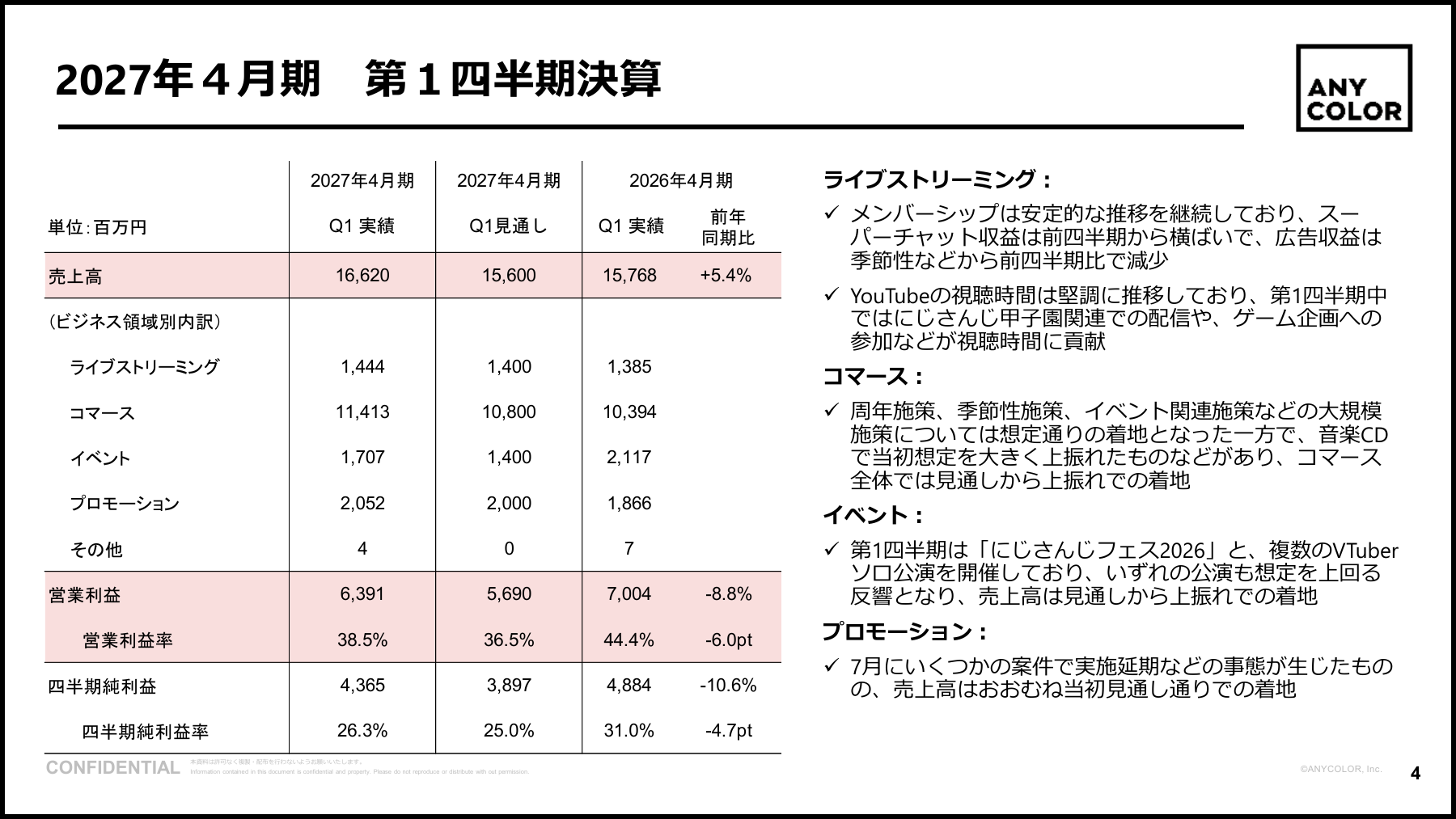 ANYCOLORの27年4月期1Q実績と会社見通しの比較