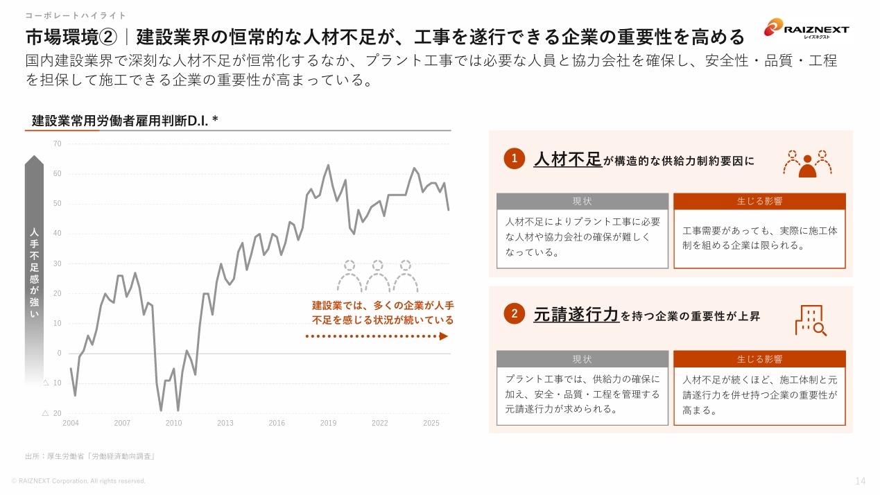 恒常的な人材不足によって重要性が高まるレイズネクスト社