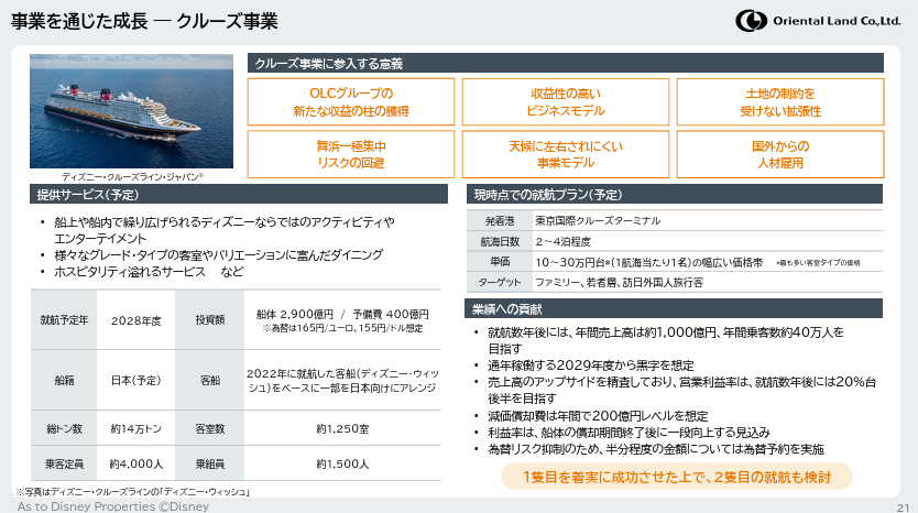 オリエンタルランドのディズニークルーズ事業計画