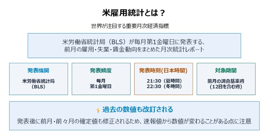 米雇用統計とは?発表時刻や頻度まとめ