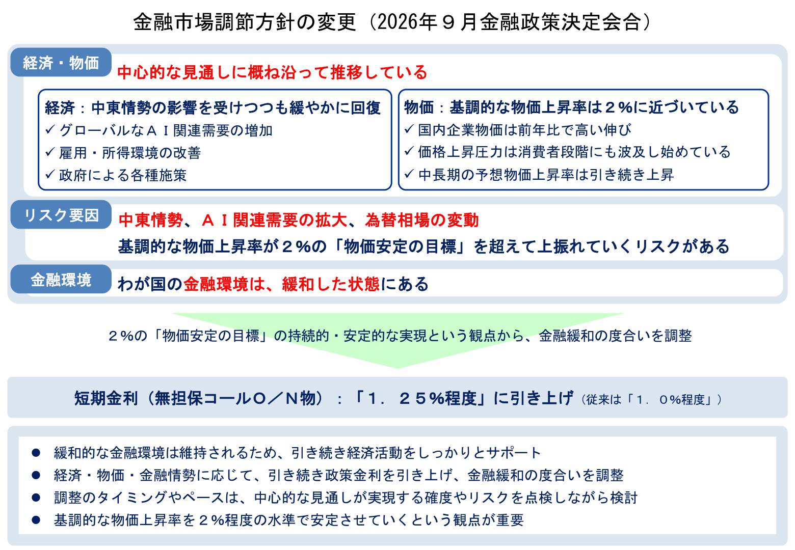 日銀が公表した2026年9月の利上げ判断と経済・物価の見通し