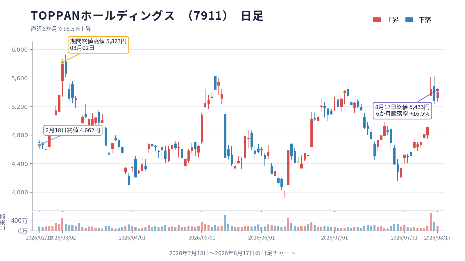 TOPPANホールディングス(7911)―石川工場で次世代パッケージのパイロットラインを立ち上げ