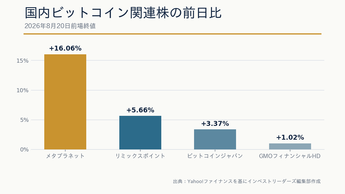 Bitcoin Japanは社名だけでBTC保有株と判断できない