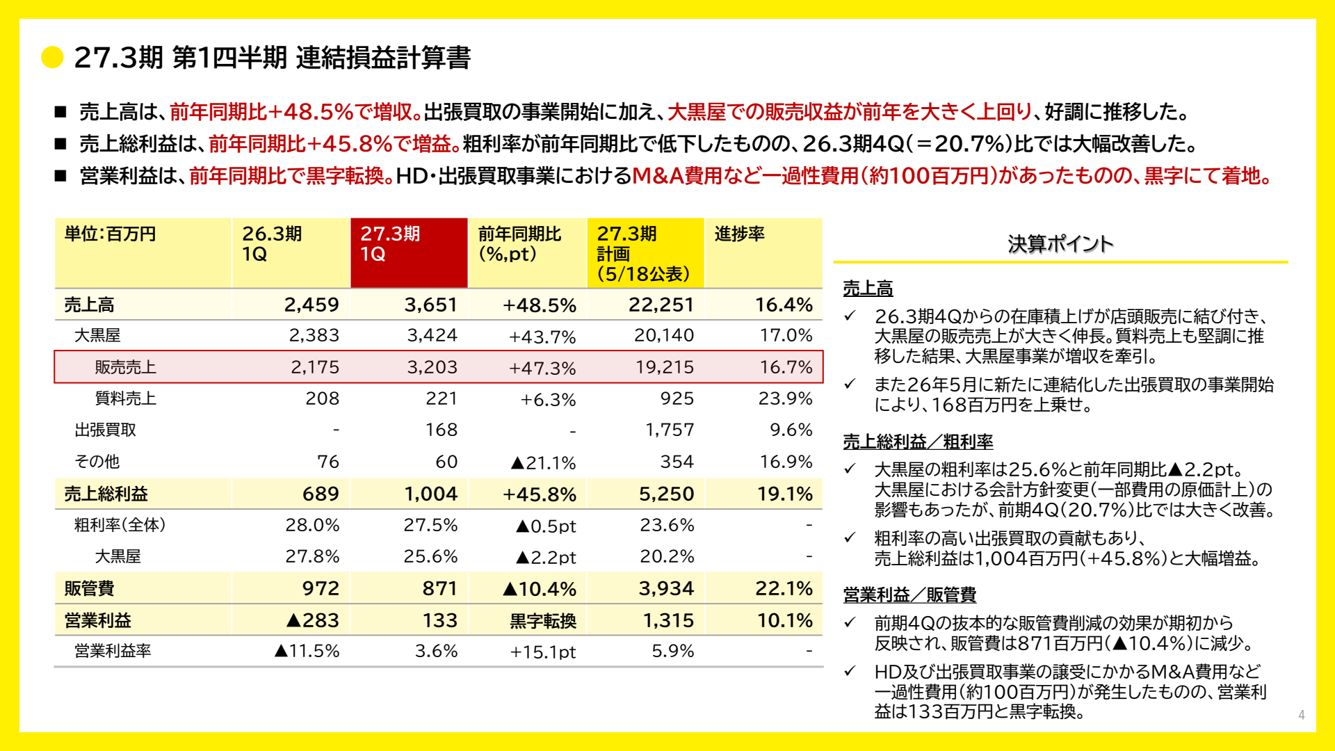 大黒屋ホールディングスの27年3月期1Q連結損益計算書と通期計画進捗率