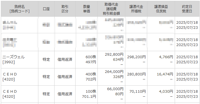 AI銘柄スクリーナー 実績