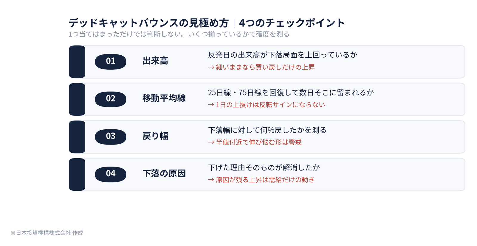 デッドキャットバウンスの見極め方4つのチェックポイント一覧