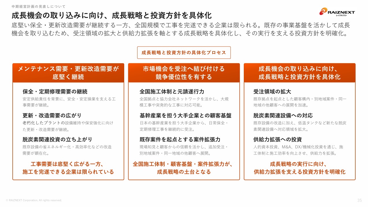 レイズネクスト社　中期経営計画　成長機会の取り込みに向けて、成長戦略と投資方針を具体化