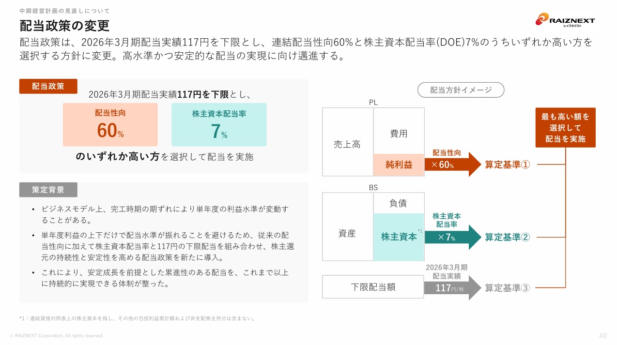 レイズネクスト社 配当政策の変更・配当方針