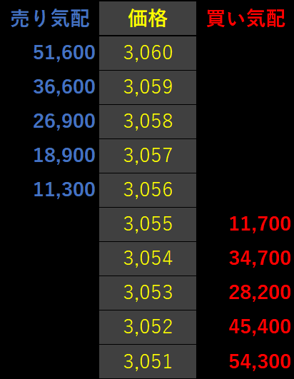 指値注文と成行注文の違いとは?初心者でも迷わない使い分け・メリットと注意点を徹底解説