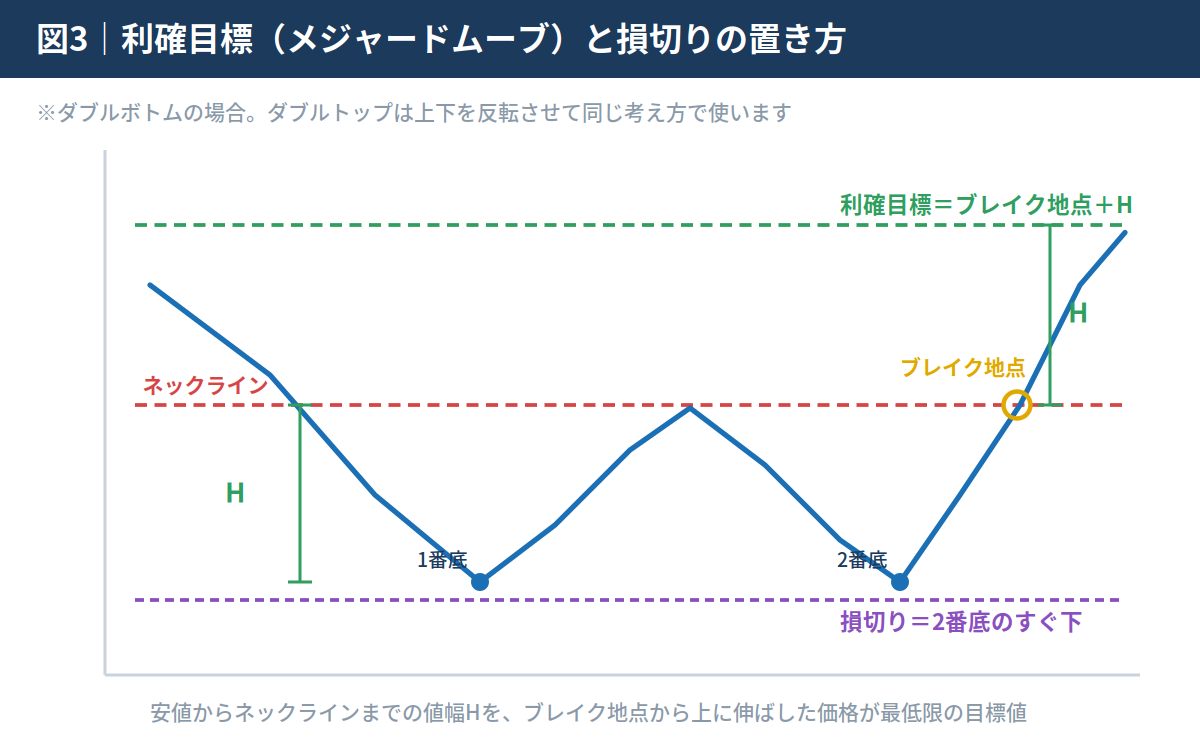 利確ラインの目安|どこまで伸ばすかの現実解