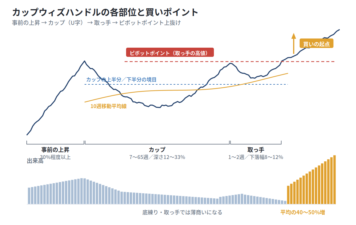 カップウィズハンドルのカップと取っ手の形