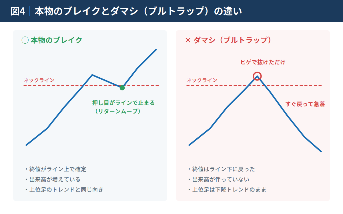 典型的なダマシパターン|抜けたと思ったら反転
