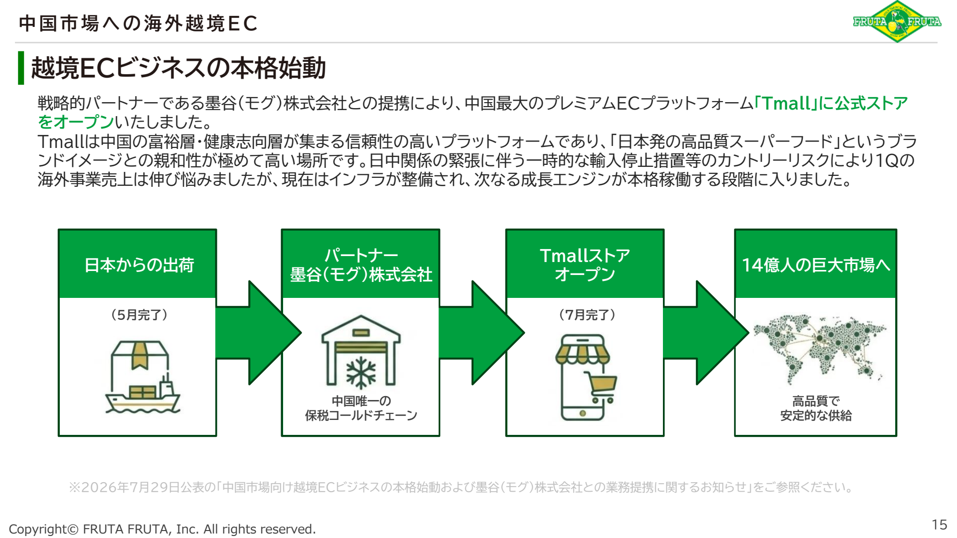 フルッタフルッタの中国越境EC。墨谷との提携とTmallストアの開店までの流れ