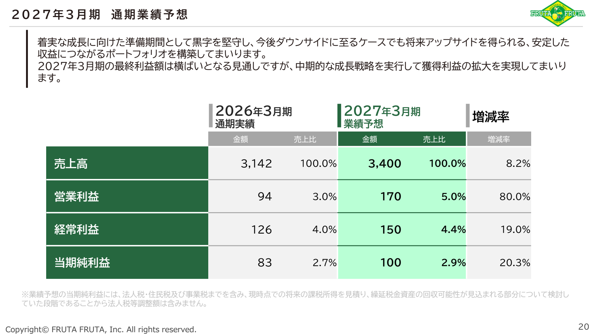 フルッタフルッタの27年3月期通期予想。1Q発表時に売上34億円、営業利益1.7億円を維持