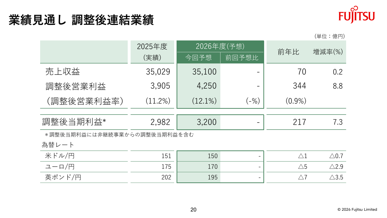 富士通の27年3月期通期見通し。1Q発表時点で予想は据え置き