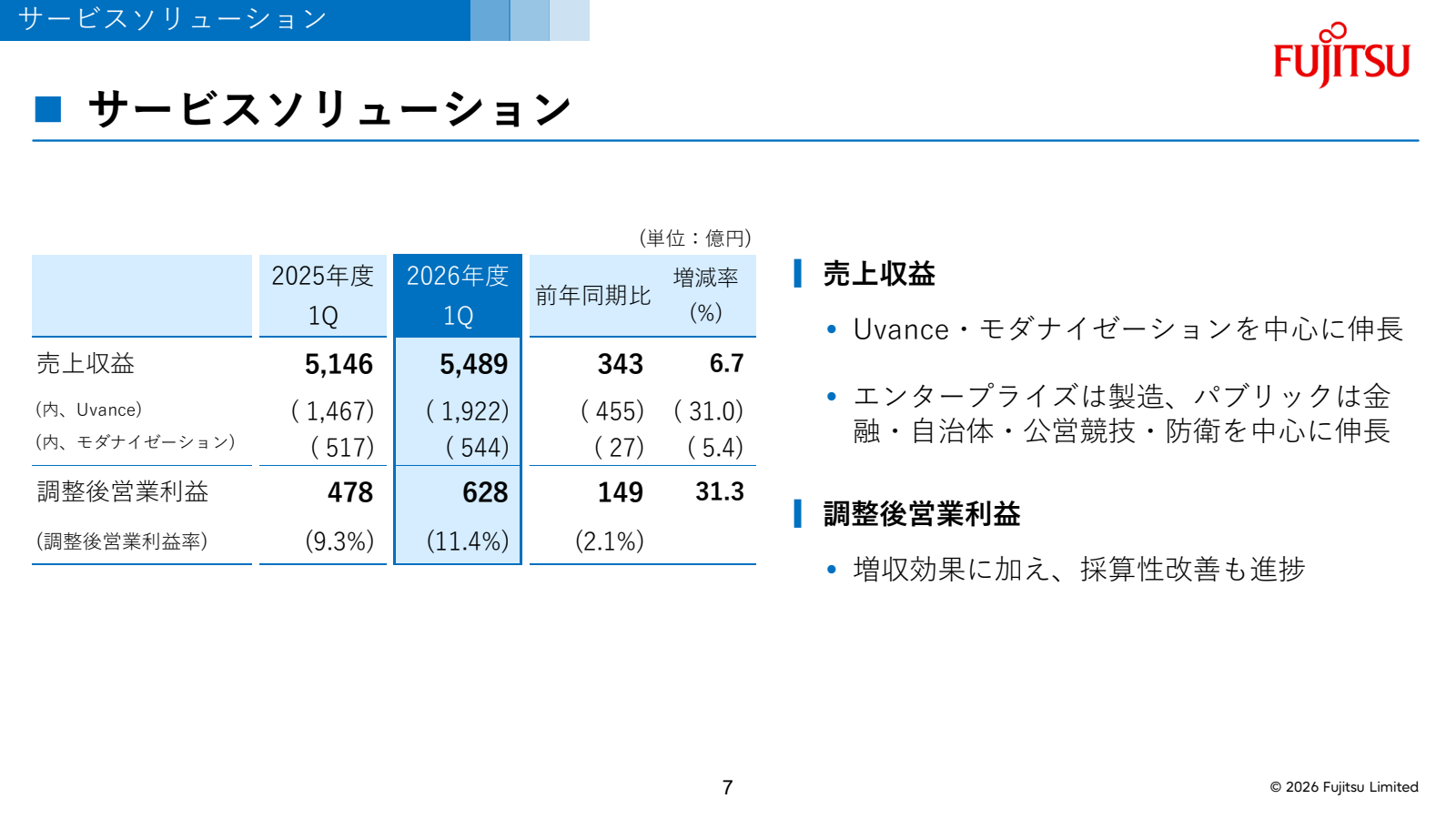 富士通のサービスソリューション1Q実績。増収と採算改善で増益