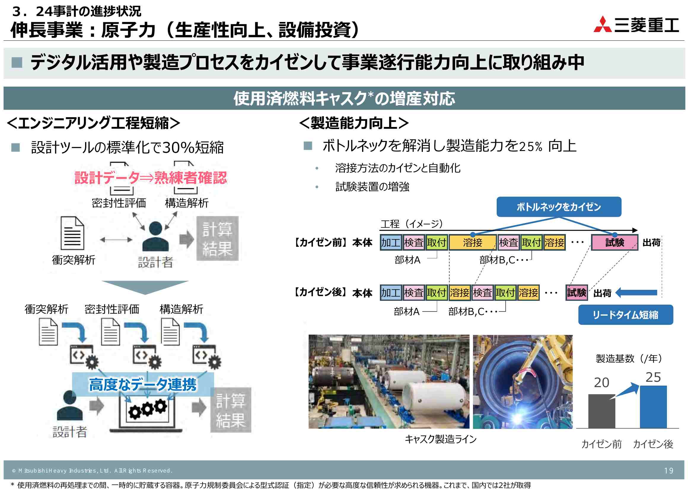 三菱重工業の使用済燃料キャスク増産対応。設計ツールの標準化で工程30%短縮、製造能力を年20基から25基へ25%向上
