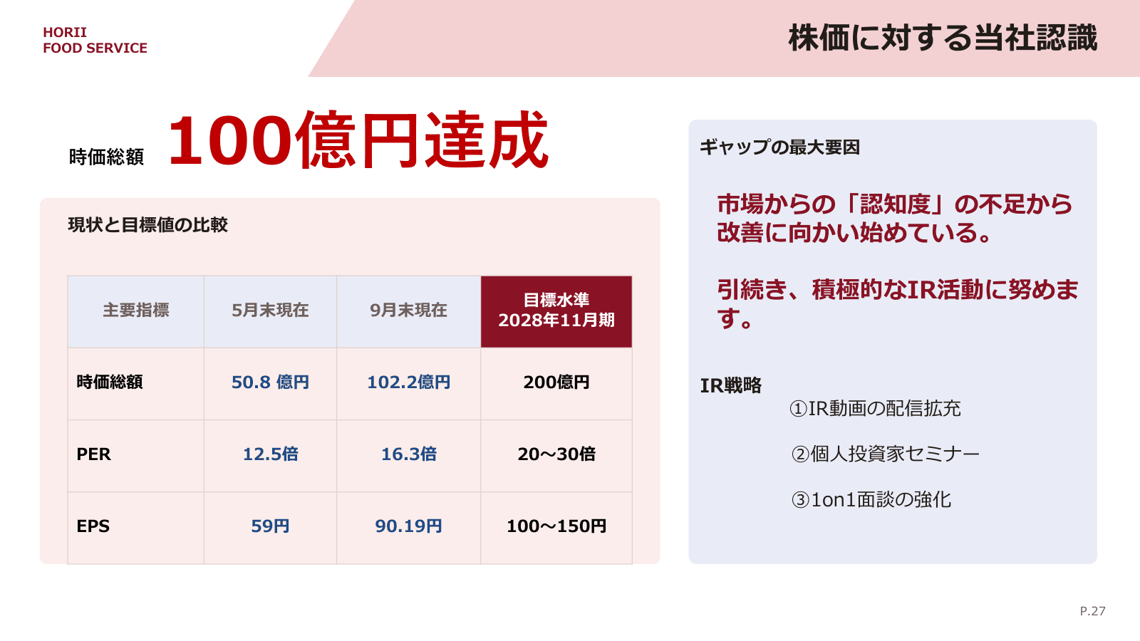ホリイフードサービス 時価総額と2028年の経営目標