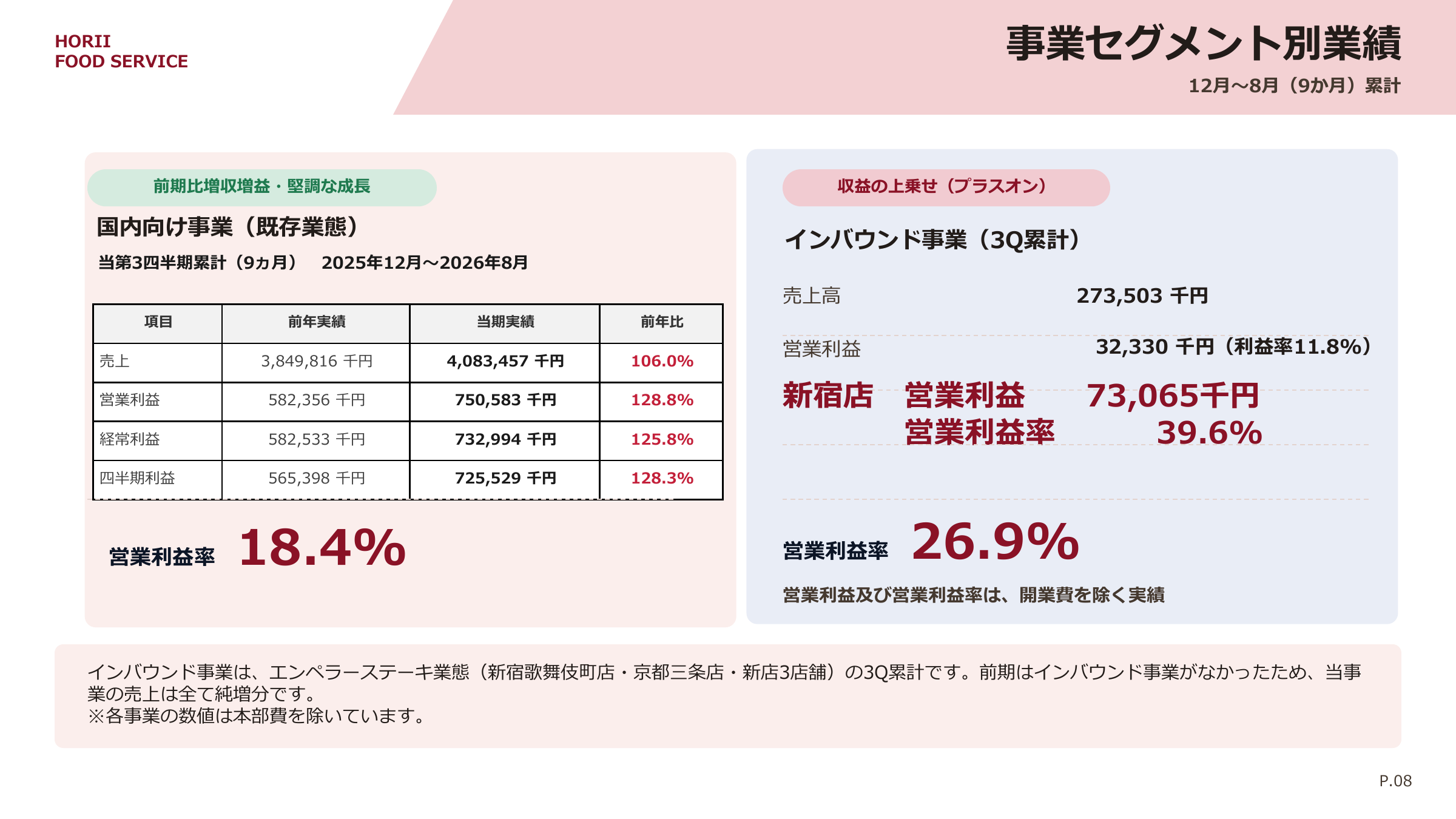 国内事業とインバウンド事業の利益構造(決算説明会資料P8)