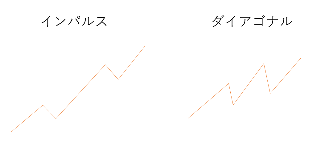 エリオット波動,ダイアゴナル,インパルス