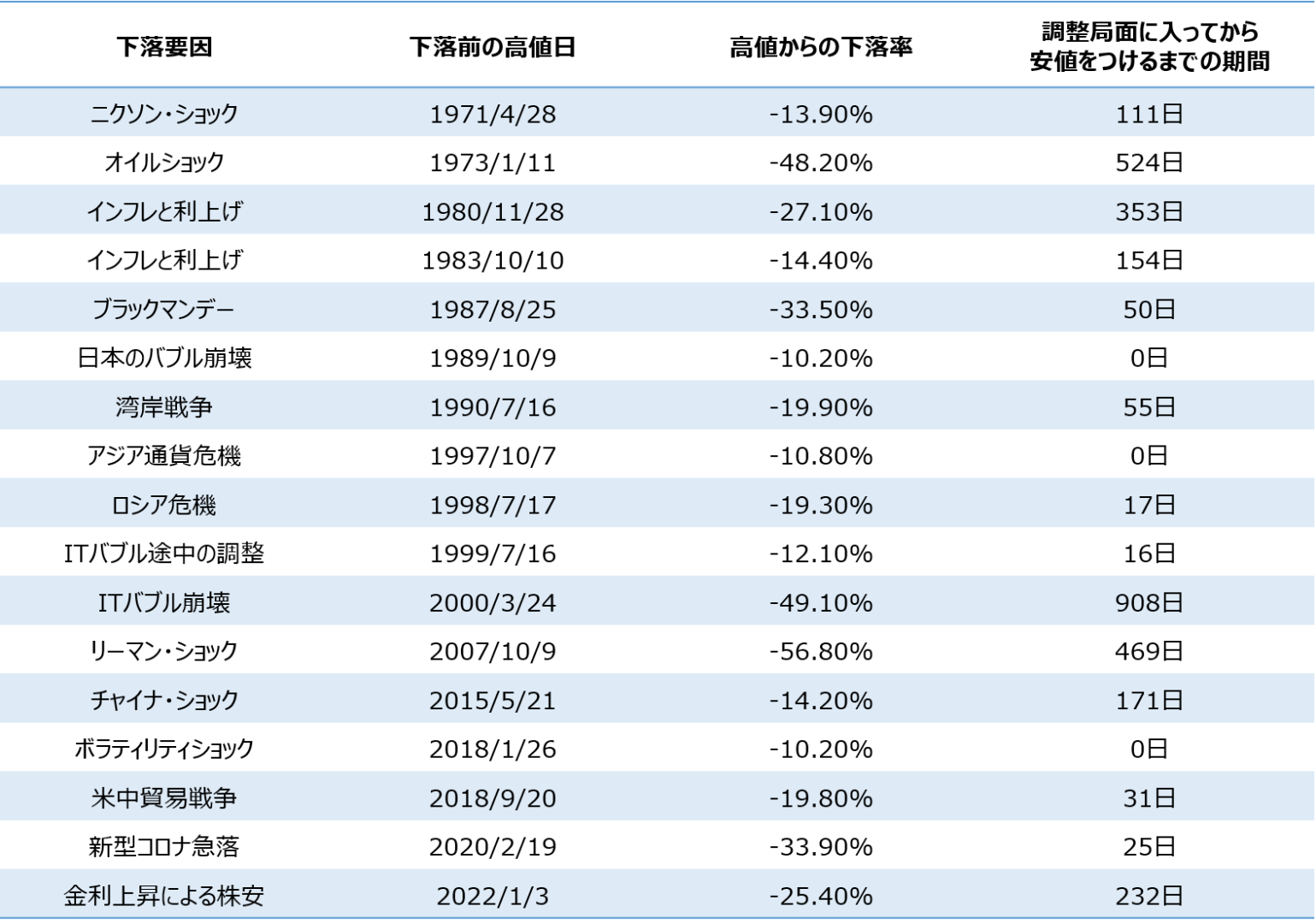 年初一括投資VS毎月積み立て】2026年はどちらが有利になる