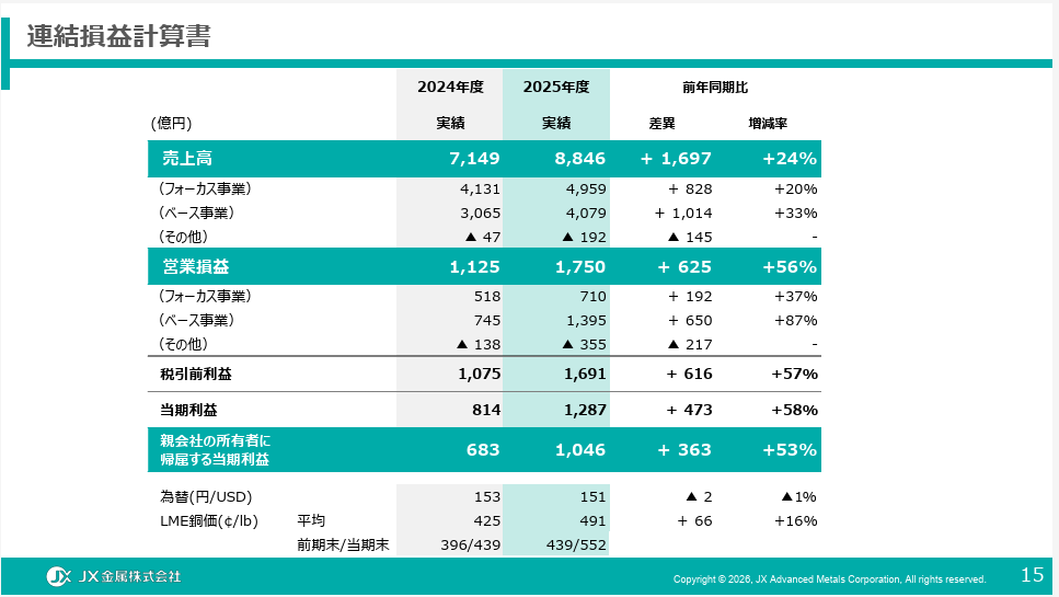 JX金属の26年3月期通期決算資料