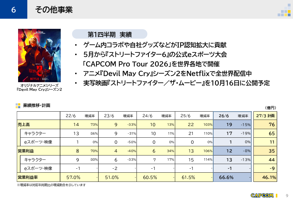 カプコン 決算