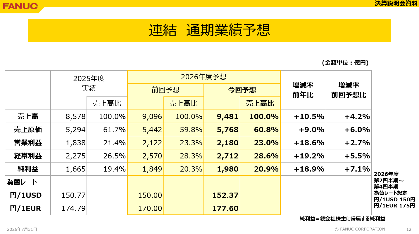 ファナック 決算