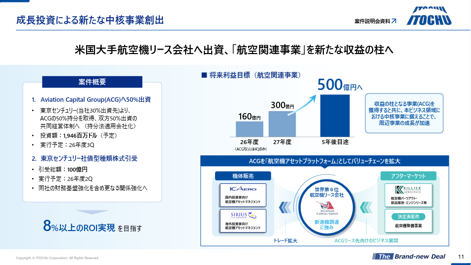 伊藤忠商事のACG出資と航空関連事業の利益目標
