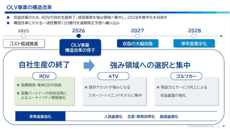 OLVは120億円を投じて米国事業を構造改革