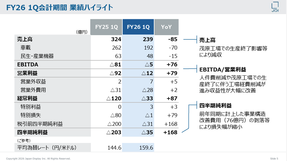 ジャパンディスプレイ「2026年度 第1四半期 決算説明資料」P5より引用