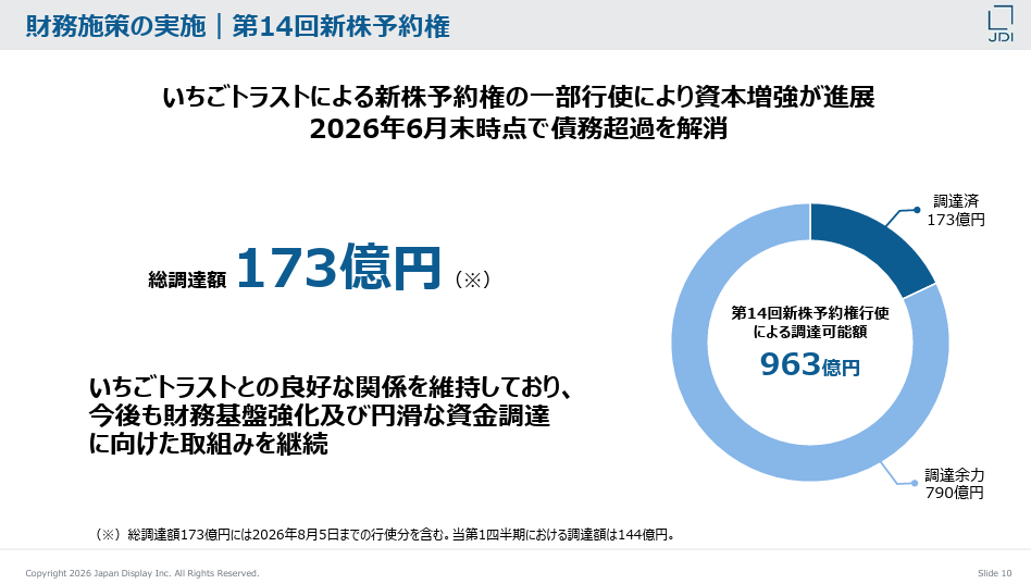 ジャパンディスプレイ「2026年度 第1四半期 決算説明資料」P10より引用