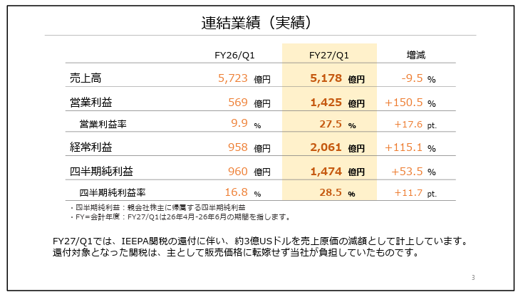 出典: 任天堂「27年3月期第1四半期 決算説明資料」3ページ
